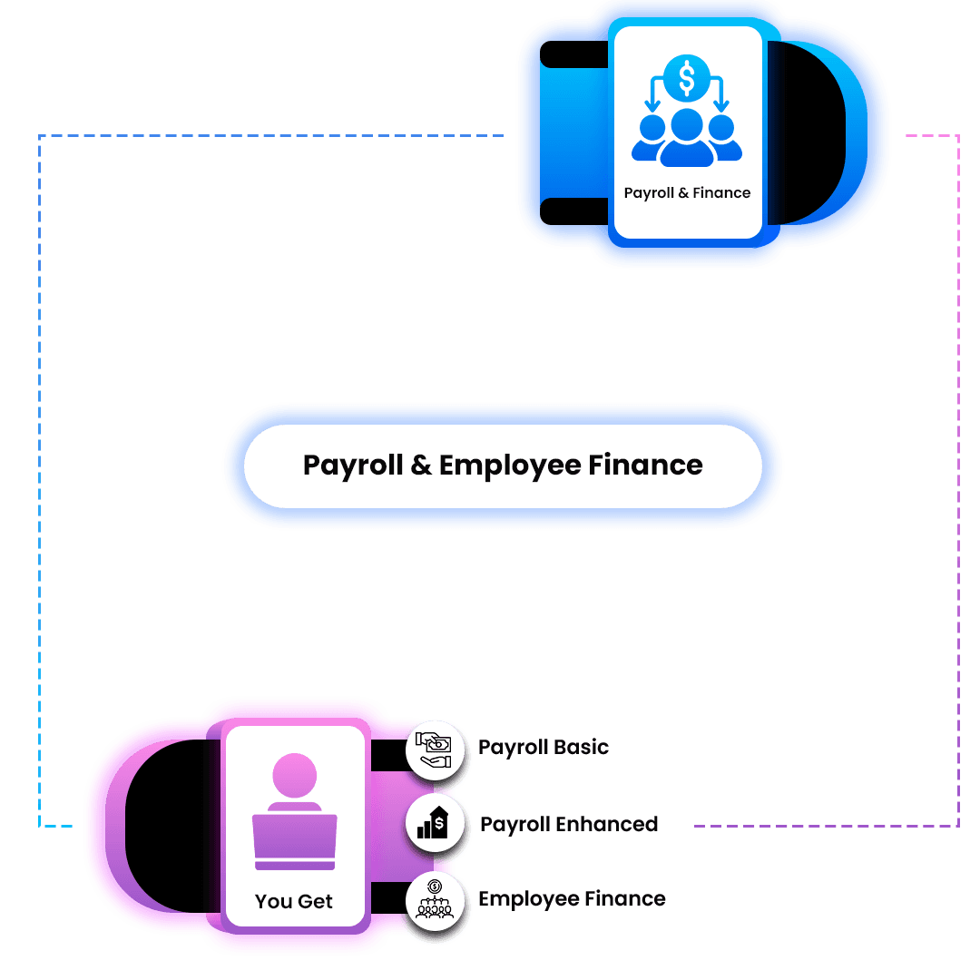 MyWorkMyDay payroll and employee finance dashboard