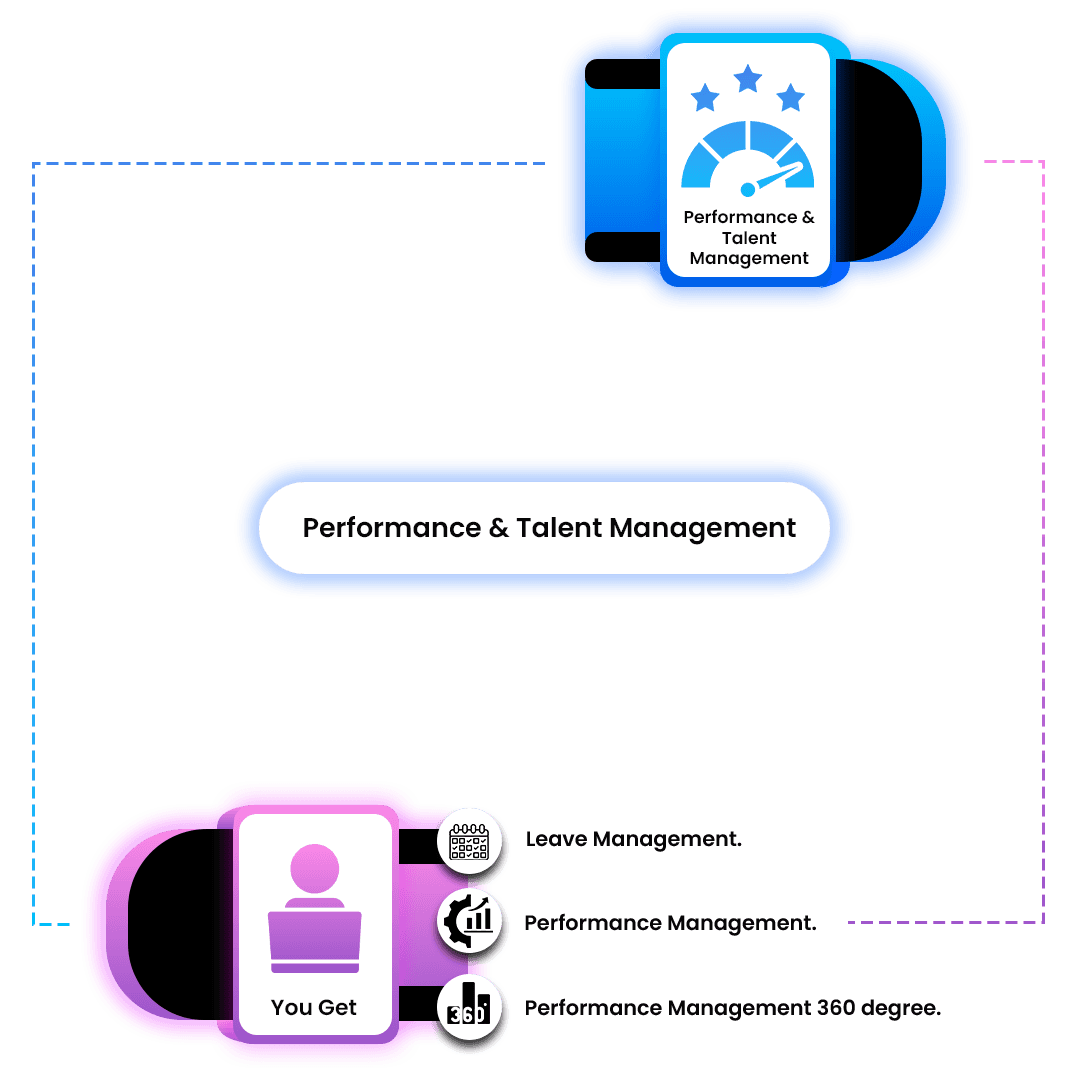 MyWorkMyDay performance and talent management dashboard