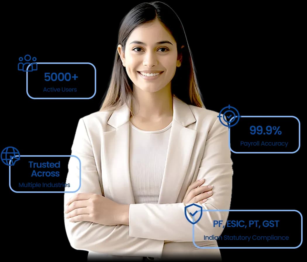 MyWorkMyDay pricing dashboard