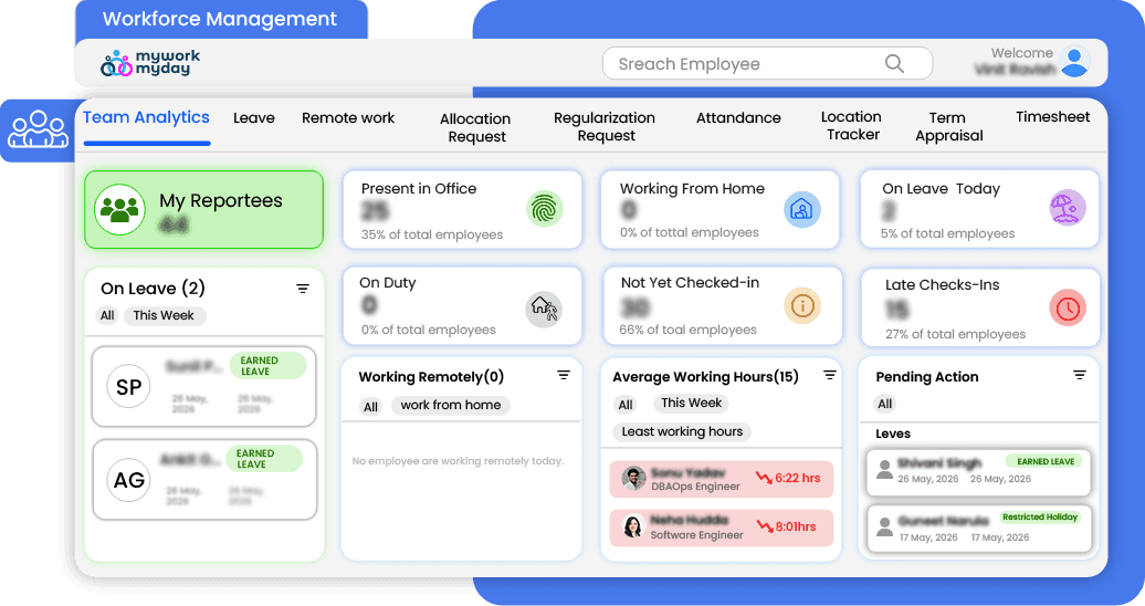 MyWorkMyDay workforce management dashboard