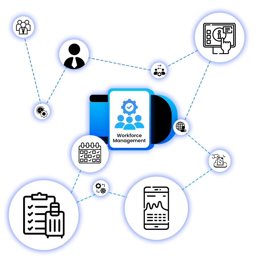 MyWorkMyDay workforce management dashboard